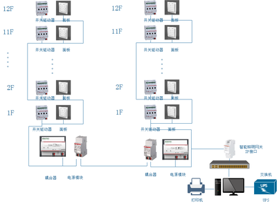 上海网电虹桥临空9-1A电力企业总部智能照明控制系统的应用